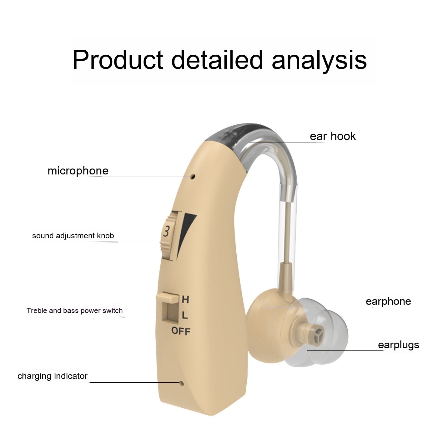 Smart Wireless & Stealth Charging Ear-back Sound Amplifier